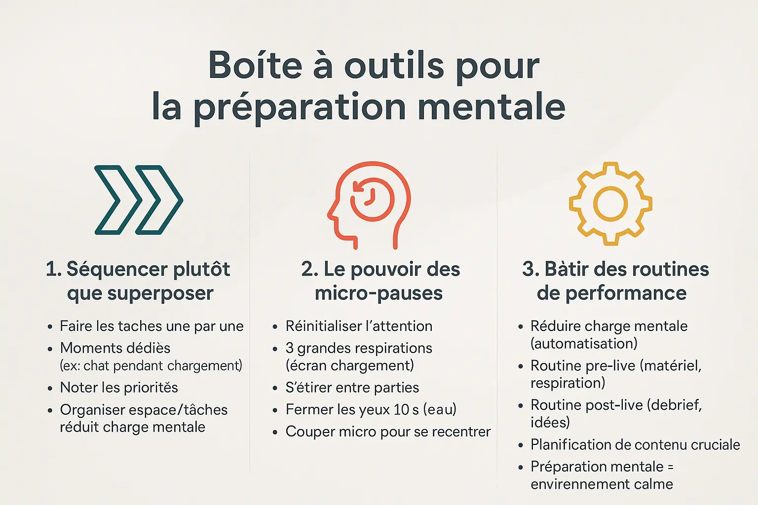 Illustration d'une boîte à outils mentale pour streamers