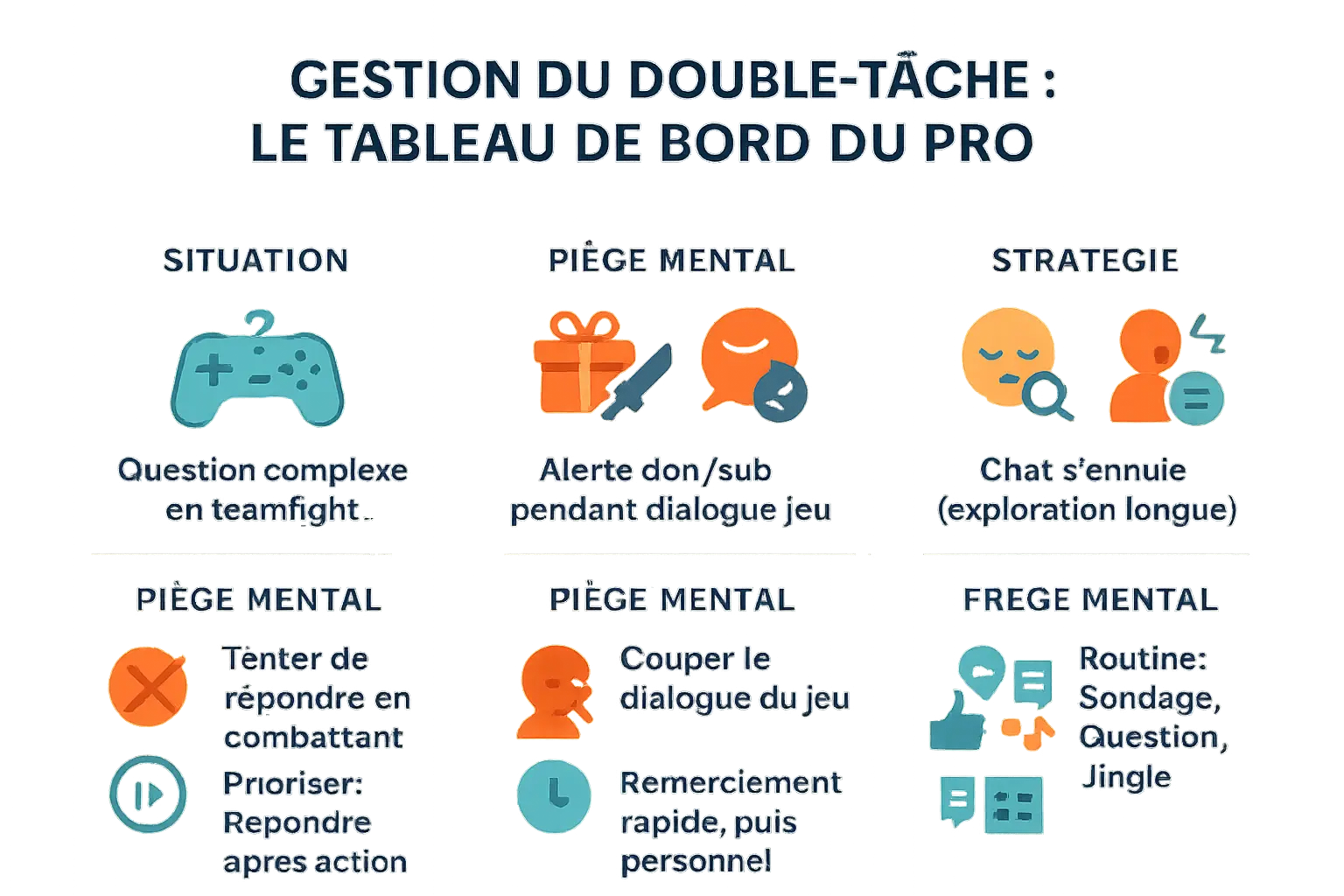 Tableau de bord de gestion mentale pour streamers